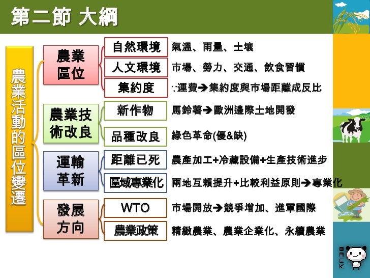 geo2-ch04 農業(二) 龍騰版