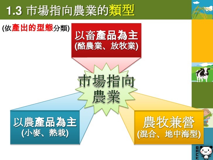 1.4 以畜產品為主的農業活動

   •飼養乳牛
   •生產鮮乳及乳製品
   •地狹人稠，較集約

    •飼養牛、羊牲畜
    •生產肉類、皮、毛
    •地廣人稀，較粗放
 