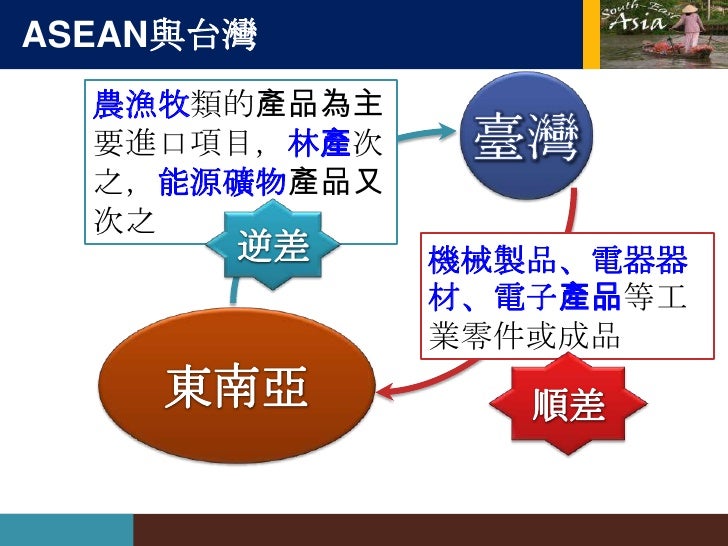 2.2 人口問題

1. 人口過多：名列全球第四(2.3億)
   人口壓力大，貧富差距問題加遽
   須積極推動計畫生育政策
                       爪哇
2. 人口分布不均：資源大都集中於_______島
   （...