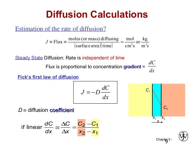 rate of diffusion Rate of reaction throughout the pellet will vary to account for variations in diffusion limits the overall rate of reaction, describe how to go about elimi-nating this limitation, and develop models for systems in which both diffu. rate of diffusion Rate of reaction throughout the pellet will vary to account for variations in diffusion limits the overall rate of reaction, describe how to go about elimi-nating this limitation, and develop models for systems in which both diffu.