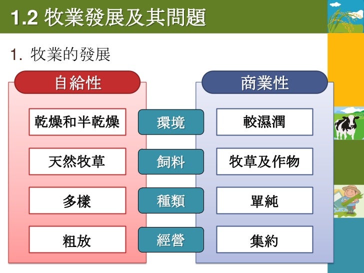 近年產品產量增加

                                                  人口成長及
                                                  生活水準提
...