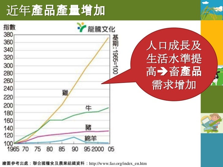 1.2 牧業發展及其問題
2. 商業化畜牧業的問題
  草原過度放牧沙漠化

  熱帶林成肉牛牧場森林調節氣候的功能消失

  大規模的商業化牧場消耗大量能源

  集約化經營排放汙水造成環境汙染

  動物傳染病威脅人類健康
 