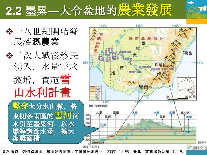 雪山水利工程示意圖




            ↑資料來源：
            洪家輝，中國國家地理44，
            2005年1月號，臺北：故
            鄉出版股份有限公司，
            20...