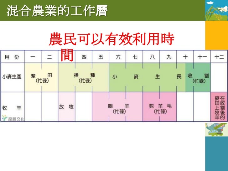 灌溉所到之處化荒野為良田




  資料來源：http://www.environment.gov.au/
 