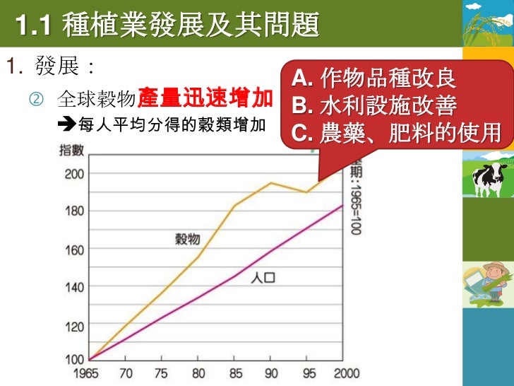 1.1 種植業發展及其問題
              美、加、澳、阿
1. 發展：
                生產過剩
  糧食生產空間不均
 