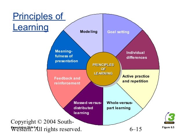 visual learning strategies
