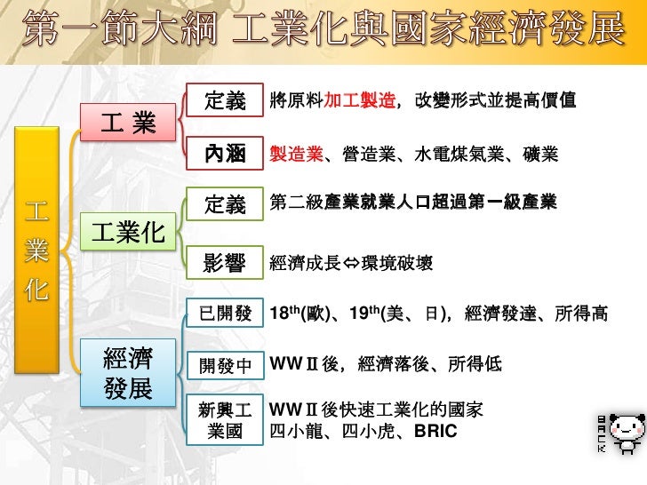 產程     產品     生產組織

 2.1    2.4   2.7 整合
              • 2.7.1 水平
專業分工   標準化    • 2.7.2 垂直


 2.2    2.5
機械化    規格化    2.8...