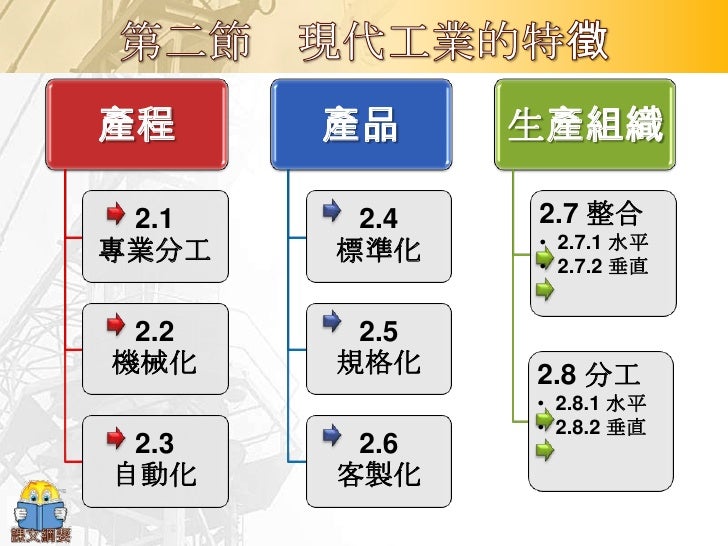 意義：將產品製過程切割，分工生產生產線上
            專業
          的_______化(又稱泰勒化)
     目的：控制品質、提升生產效率，以降低                                 ...