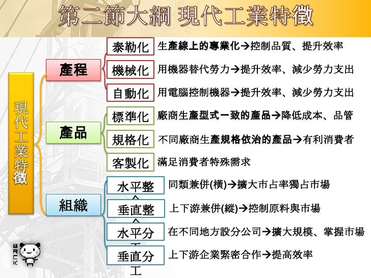 geo2-ch06工業(二) (95龍騰版)