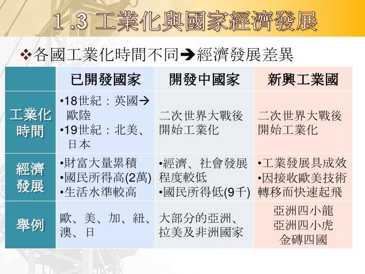 Newly industrialized country
新興工業化國家是指那些經濟上還沒有達到第一世界的標準，但
是在宏觀經濟學的角度已經超過了其他發展中國家的國家。
 
