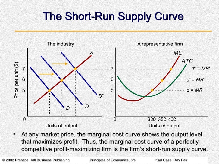 Short Run Costs And Output Decisions short-run-costs-and-output-decisions
