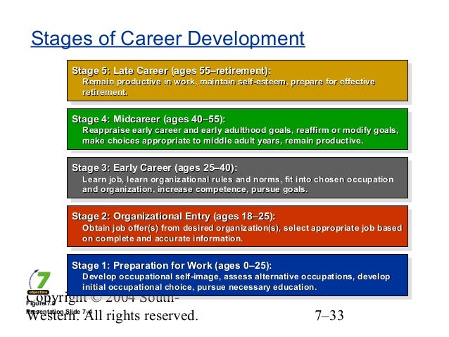 explain the concept of career in Two decades ago, according to the bureau of labor statistics, the average number of jobs held in one person's career was six today, the. explain the concept of career in Two decades ago, according to the bureau of labor statistics, the average number of jobs held in one person's career was six today, the.