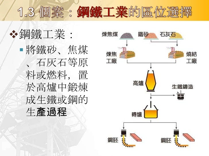 1. 區位選擇的變遷



             工廠宜設在煤產地


             工廠可擇煤或鐵

             使用廢鐵，工廠設在
             市郊
 
