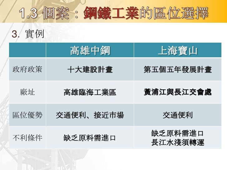 煉鋁廠   製糖廠   啤酒廠   電子裝配廠
2、哪些工廠的選擇區位條件中，節省運輸費用為最大的考量？
(1)啤酒廠→節省分配成本；(3)製糖廠→節省集貨成本
 