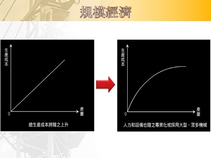 1. 生產連鎖
  原料產品連鎖：上、下游廠商間

  包工連鎖：轉包代工的連鎖關係

2. 服務連鎖：如資金往來與資訊交換

3. 運銷連鎖：產品流通的連鎖關係
 