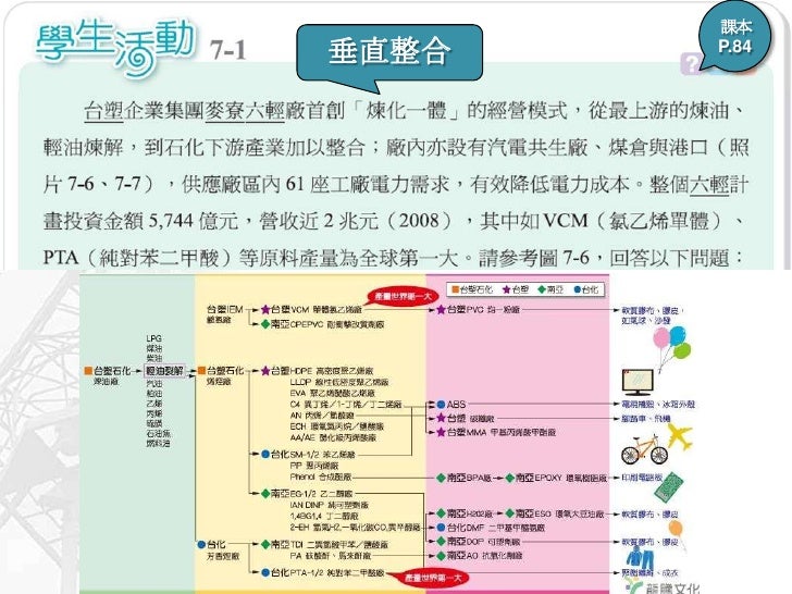 區位變遷的原因


時空壓縮與區位變遷


產品生命週期與區位轉移
 