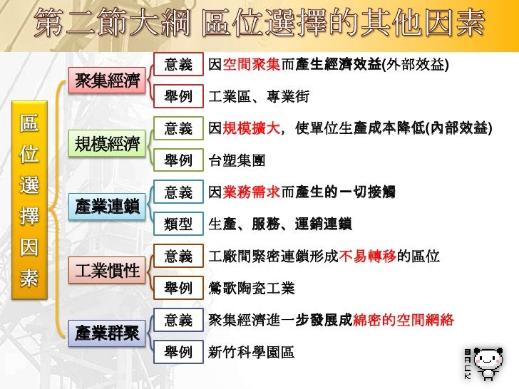 交通革新的影響：
      單位運費降低




資料來源：許凌君繪圖。繪圖參考出處：Paul Knox, John Agnew and Linda McCarthy，The Geography of the
World Economy-...