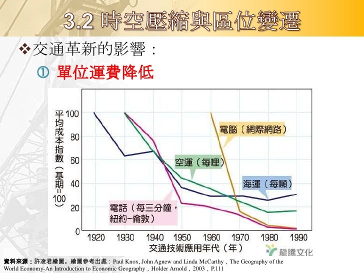 交通革新的影響：
  區位變遷
  • 運費降低、旅時縮短使距   離的阻力減
  弱導致工業區位的選擇機會增加使工業
    區位更形分散
  • 例：
     –鋼鐵工業：煤鐵原料產地鄰近市場的海
      港區位
    ...