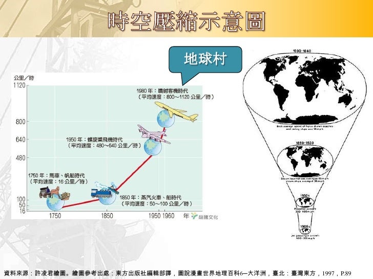 特            徵     營銷策略       市場
                                         區位
    銷售額 利潤   顧客   產品    重點   支出    競爭

新     ...