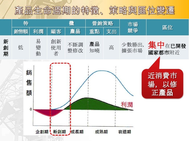 •     最初草創→分散各地
     •     競爭勝者→集中底特律(鋼鐵+技術勞工)
     •     二次大戰後→標準化→分散美、加各地及海外
     •     現今→尋求廉價勞力、降低關稅障礙→世界各地不
         ...