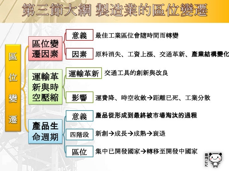 Ch07工業(二) 95龍騰版