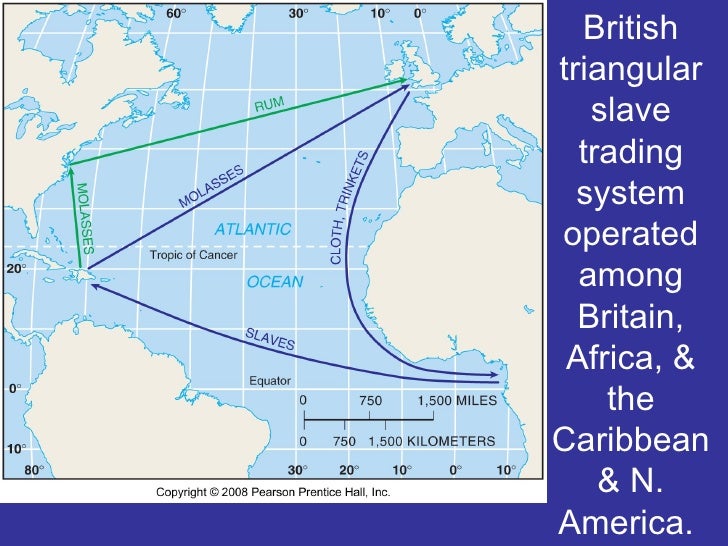 The triangular slave trade system