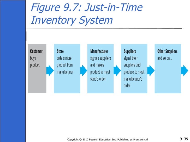 just in time inventory quiz questions just in time inventory quiz questions