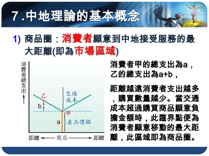 ７.中地理論的基本概念
1) 商品圈：消費者願意到中地接受服務的最
   大距離(即為市場區域)
           消費者甲的總支出為a，
           乙的總支出為a+b，
           距離越遠消費者支出越多
     ...