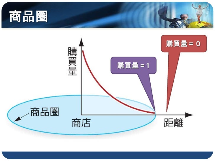 商品圈
              購買量＝０


      購買量＝1
 