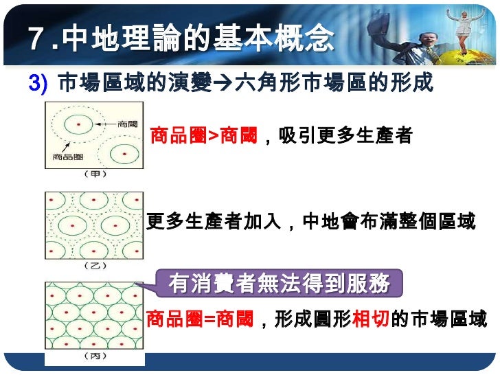 ７.中地理論的基本概念
3) 市場區域的演變六角形市場區的形成

     商品圈>商閾，吸引更多生產者



     更多生產者加入，中地會布滿整個區域


      有消費者無法得到服務
     商品圈=商閾，形成圓形相切的市場區域
 