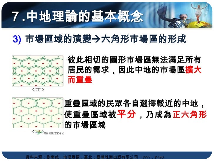 ７.中地理論的基本概念
3) 市場區域的演變六角形市場區的形成

            彼此相切的圓形市場區無法滿足所有
            居民的需求，因此中地的市場區擴大
            而重疊

           重疊...