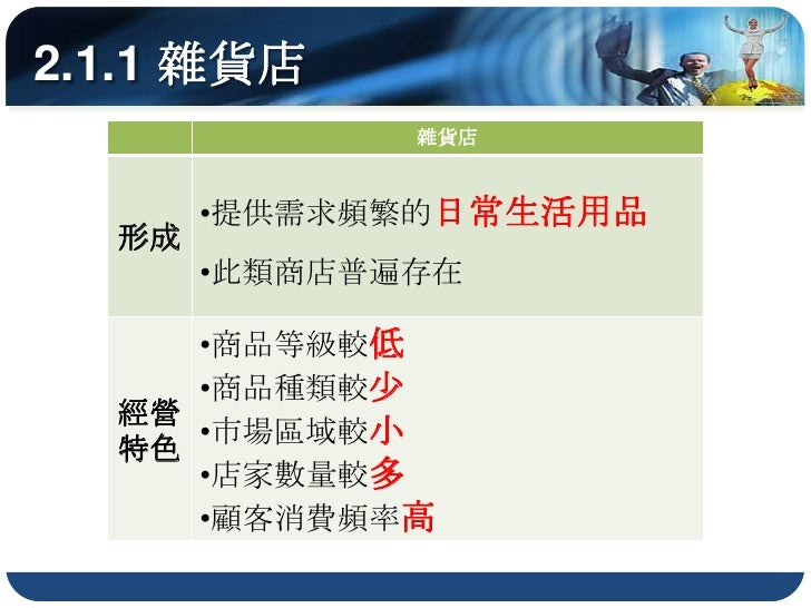 臺灣第一家百貨公司為成立於
                                   1932年的菊元百貨，位於今臺北
                                   市衡陽路，為當時的中心商業區
資料來源：...