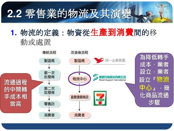 2.2 零售業的物流及其演變
3. 物流中心的趨勢與特徵
  3) 物流網路效率化：利用資訊科技，肩負庫存
  管理、情報流通、顧客意見反應等工作，更有
  效地整合行銷通路，並透過共同配送提升商品
  流通效率與流通服務品質
 4) 自動化設...