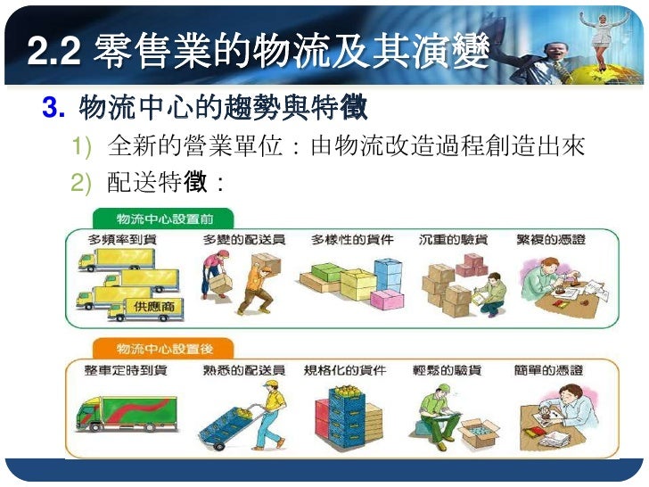 輸送帶與自動包裝作業
 