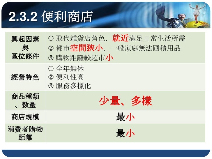英國的購物中心




                   ▲英國赤郡（Cheshire）的好市多購物中心
資料來源：2009年8月1日，取自Costco官網
 