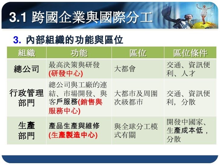 跨國企業總部與區域性管理、研發部門集中地




資料來源：李小建主編，經濟地理學，北京：高等教育出版社，1999，P.140
 