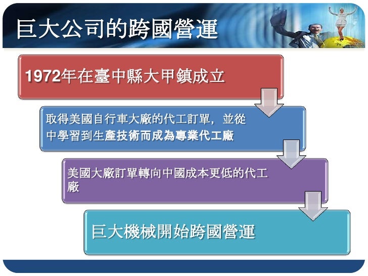 3.4 經濟全球化
跨國企業的規模不斷擴大，其營業額甚至
 超過不少國家的GDP
跨國企業的營業額大部分為海外分公司所
 創造
為提升競爭力，跨國企業多採行合資、合
 併或相互投資、策略聯盟的策略，不僅跨
 越國界，企業的國籍也愈趨模糊
 