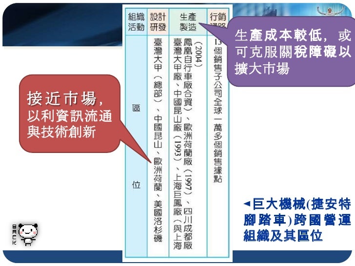 可口可樂公司在世界各國行銷產品使用的商標




  ▲可口可樂公司有70%以上的營收來自北美以外地區

  資料來源：柯忠佑攝影
 