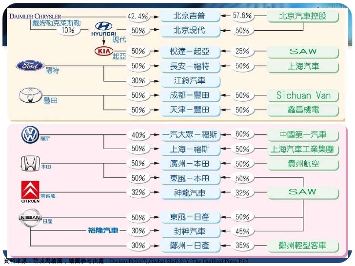 geo2-ch09服務業(一)(95龍騰版)