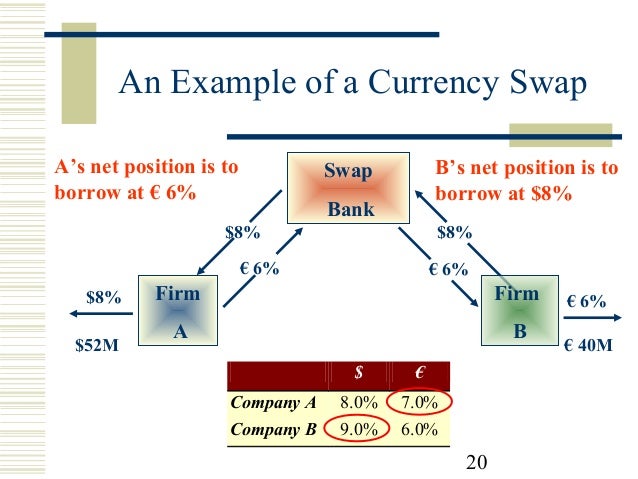currency interest rate swap example