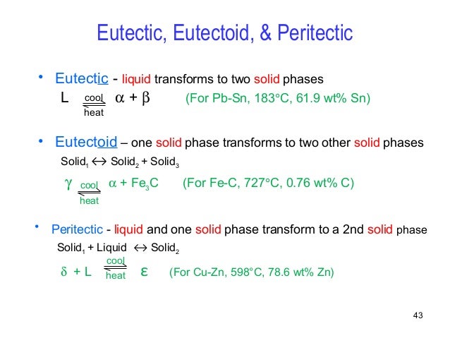 phase diagrams eutectoid phase diagram 