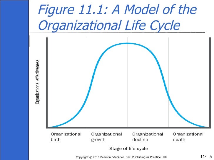 Ch11 Organisation theory design and change gareth jones