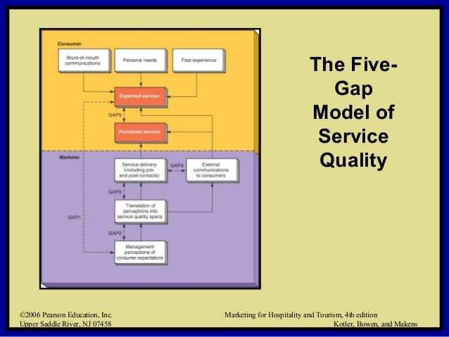 customers loyalty and quality in tourism and hospitality Service quality management in hospitality, tourism, and leisure brings together an array of pertinent materials that will measure and enhance customer satisfaction and help you provide superior hospitality services, and groups them in easy-to-use clusters for quick reference. customers loyalty and quality in tourism and hospitality Service quality management in hospitality, tourism, and leisure brings together an array of pertinent materials that will measure and enhance customer satisfaction and help you provide superior hospitality services, and groups them in easy-to-use clusters for quick reference.