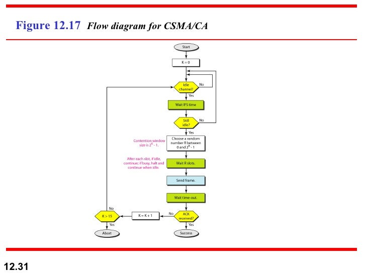 Ch12 image.