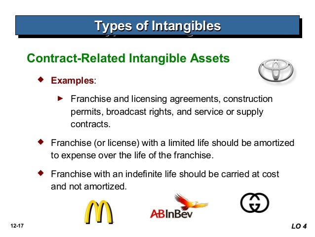 accounting service contract