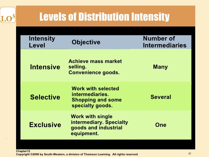 channels of distribution marketing 421 essay Marketing mix p-bsbmx4-mkt-421 robert deer january 28, 2006 abstract a price, channels of distribution, advertising, promotion, and personal selling to. channels of distribution marketing 421 essay Marketing mix p-bsbmx4-mkt-421 robert deer january 28, 2006 abstract a price, channels of distribution, advertising, promotion, and personal selling to.