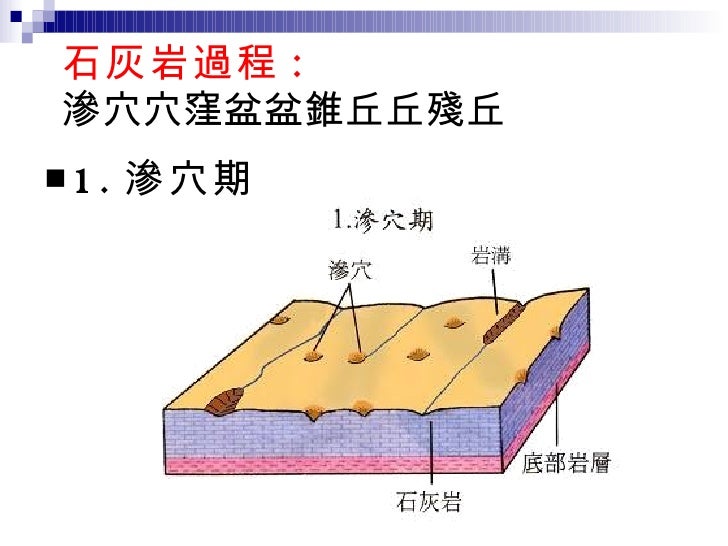石灰岩過程 : 滲穴  窪盆  錐丘  殘丘 <ul><li>1. 滲穴期 </li></ul>