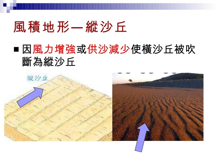 風積地形—縱沙丘 <ul><li>因 風力增強 或 供沙減少 使橫沙丘被吹斷為縱沙丘 </li></ul>