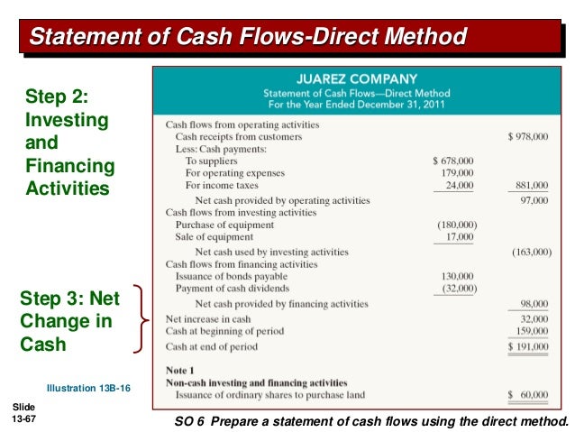 prepare an income statement