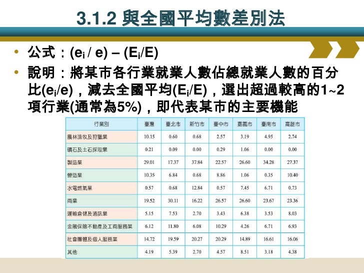 3.1.3 區位商數法(LQ)
• 公式:(ei / e) / (Ei/E)
• 說明:將某市各行業就業人數佔總就業人數的百分
比(ei/e),除以全國平均(Ei/E),LQ>1則即代表某市
為該行業的專業都市
...